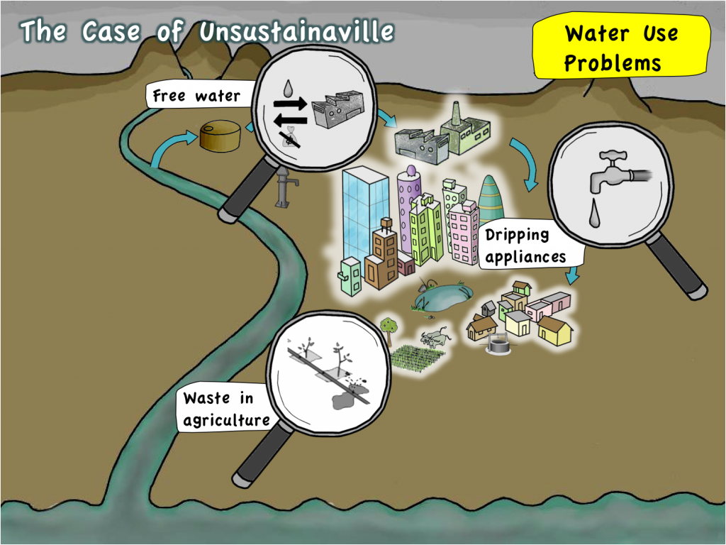 SEECON 2010 Unsustainaville Water Use Problems